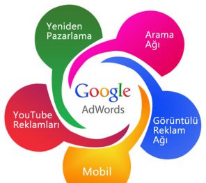 Google Adwords Reklamları