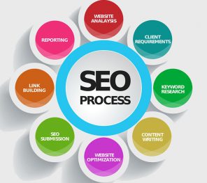 Seo Danışmanlığı